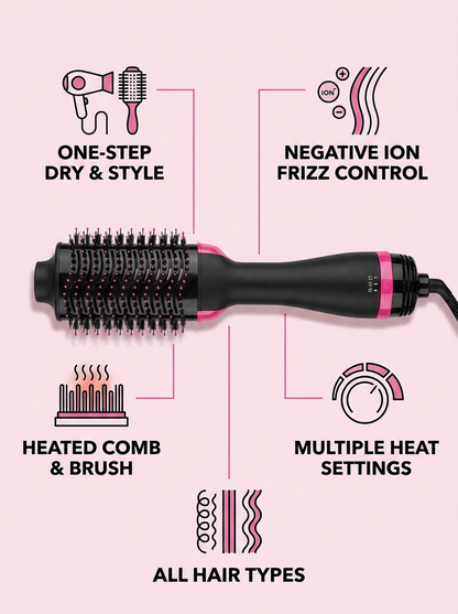 One-Step Hair Dryer Brush & Comb - infographic